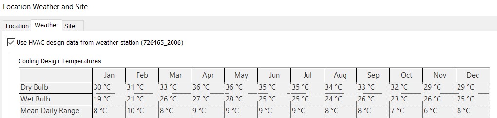 Weather data of Kgeyes Carolinaa Apartment, Bharani Street, Ramagiri Nagar, Velachery.