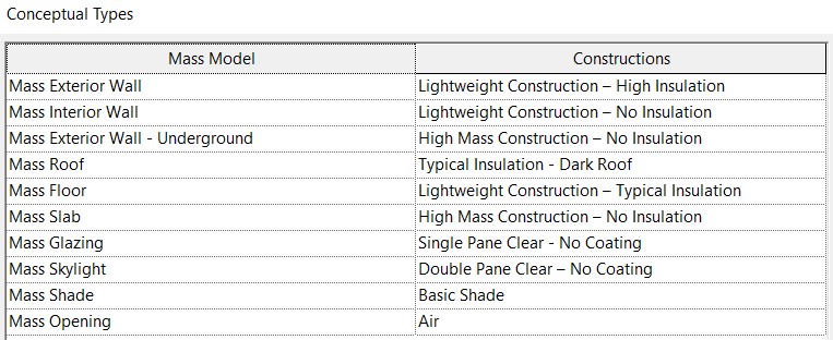 Material thermal properties