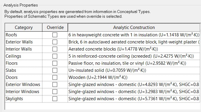 Material thermal - analytical