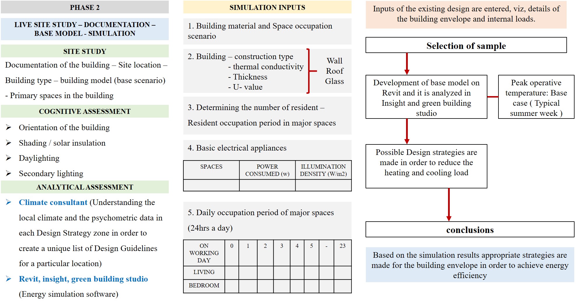 Research methodology, Part 2.