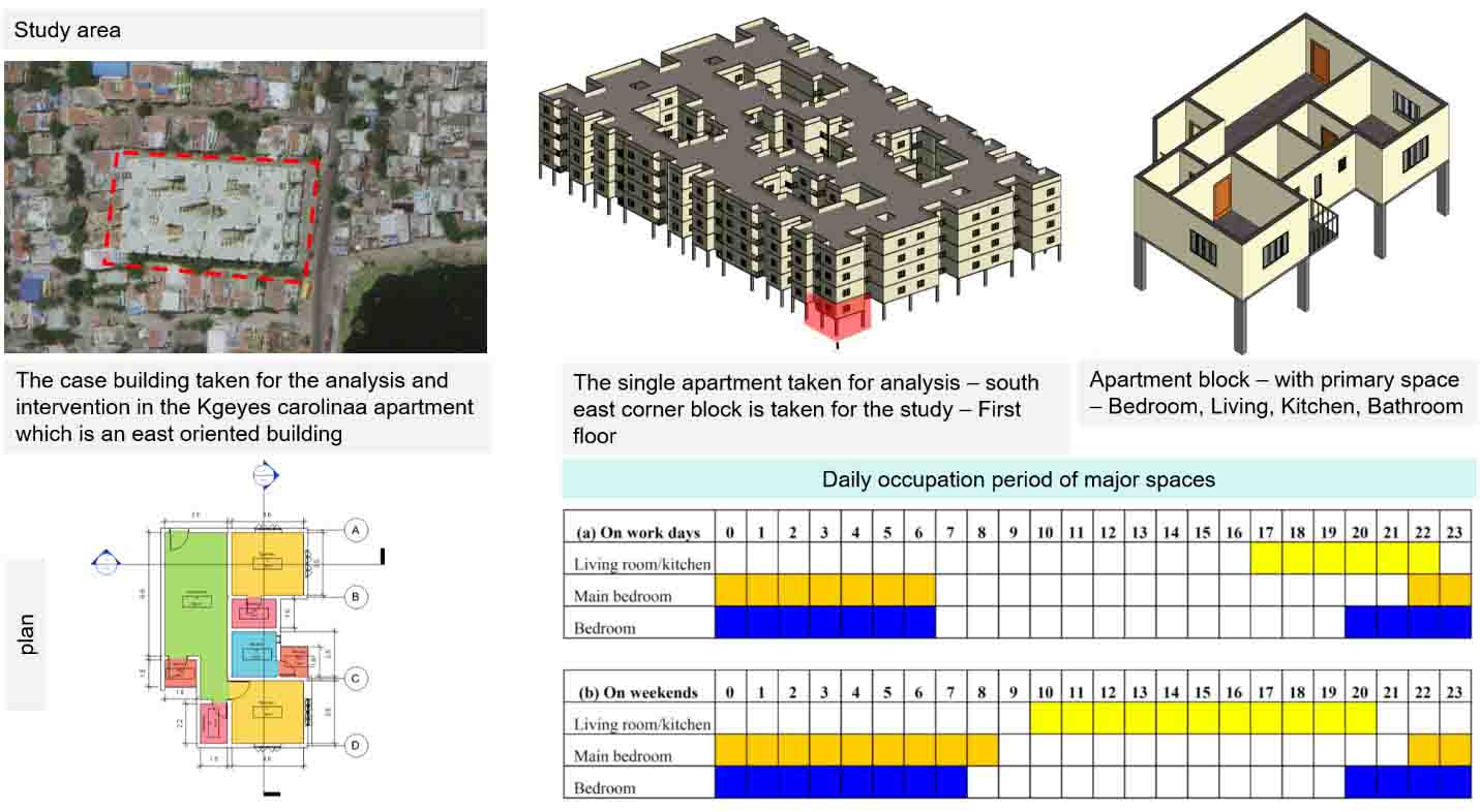 The study area and the block taken for a particular period of time for the energy analysis study.