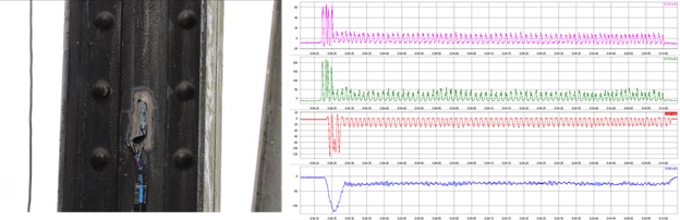 Example of deformation sensor and its readings.