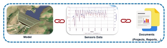 Simplified schema of the data to be integrated.