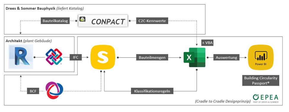 Abbildung 2 – Softwarelandschaft