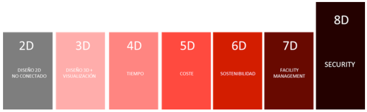 FIGURA 1: DIMENSIONES BIM