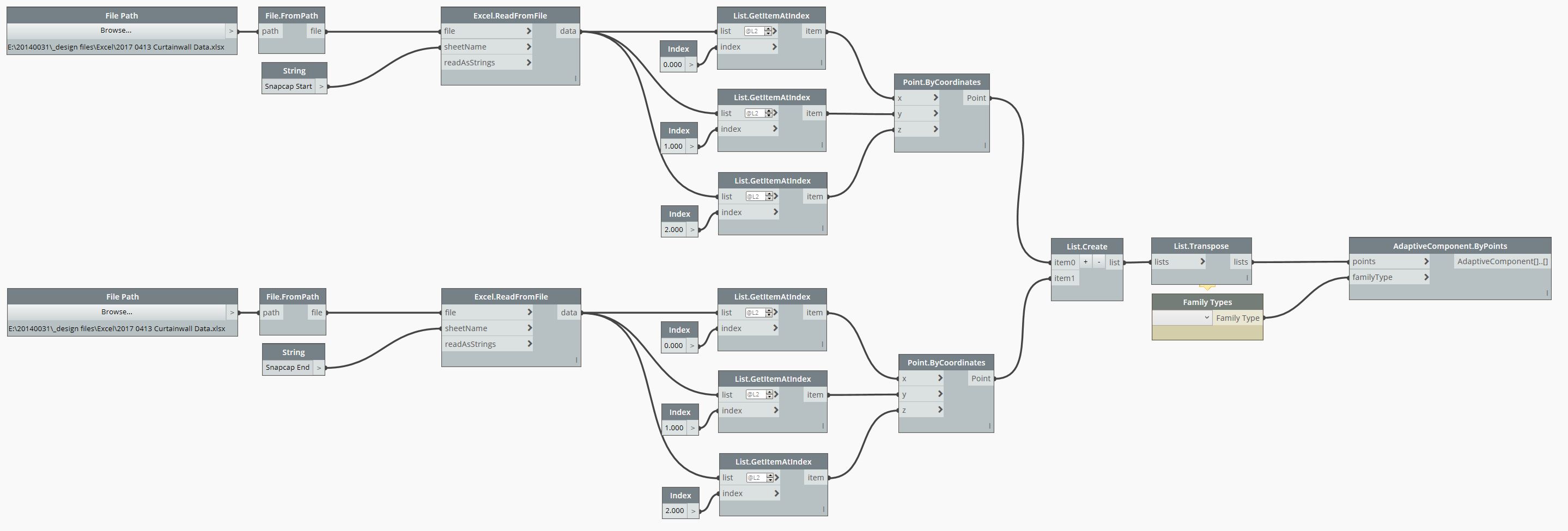 Figure 11. Dynamo automation routine for panels and fin types. 