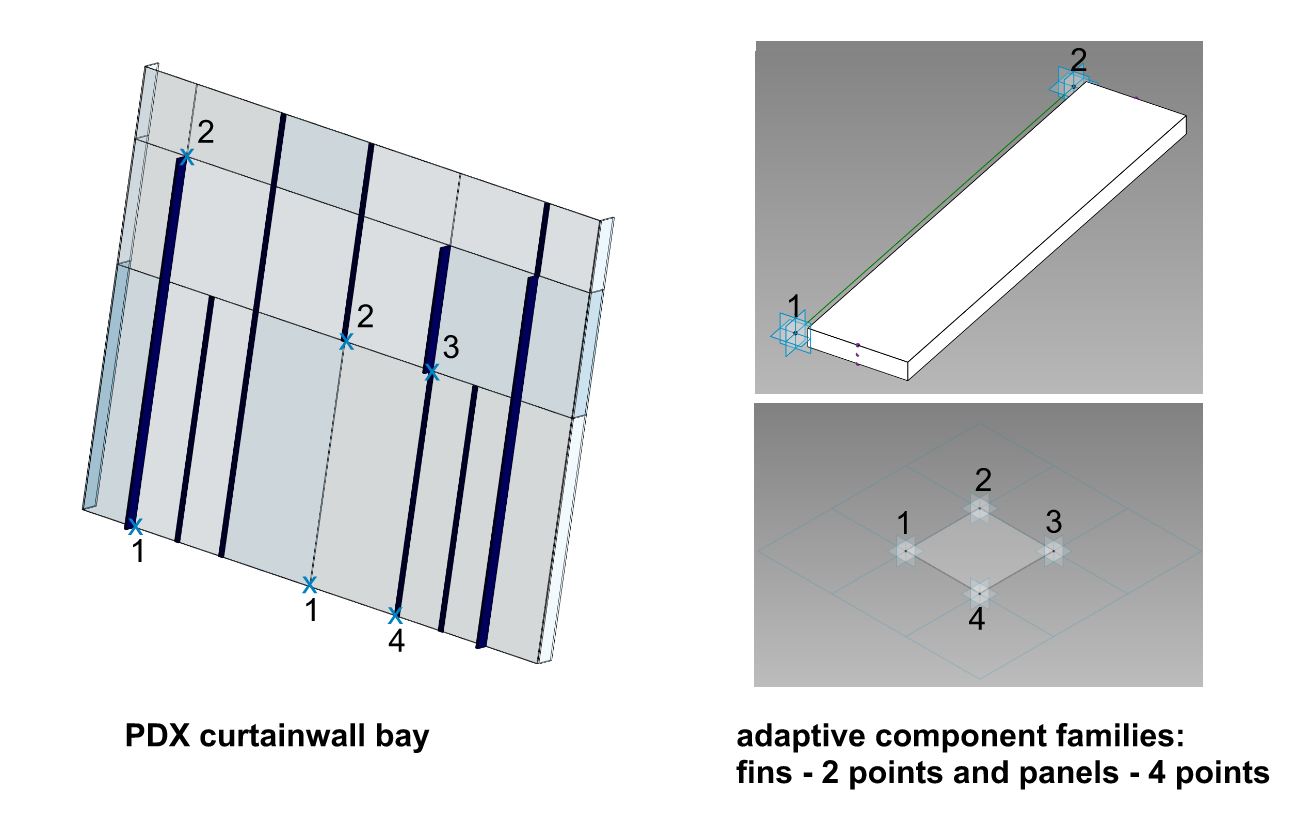 Figure 12. Revit geometry using adaptive component families. 