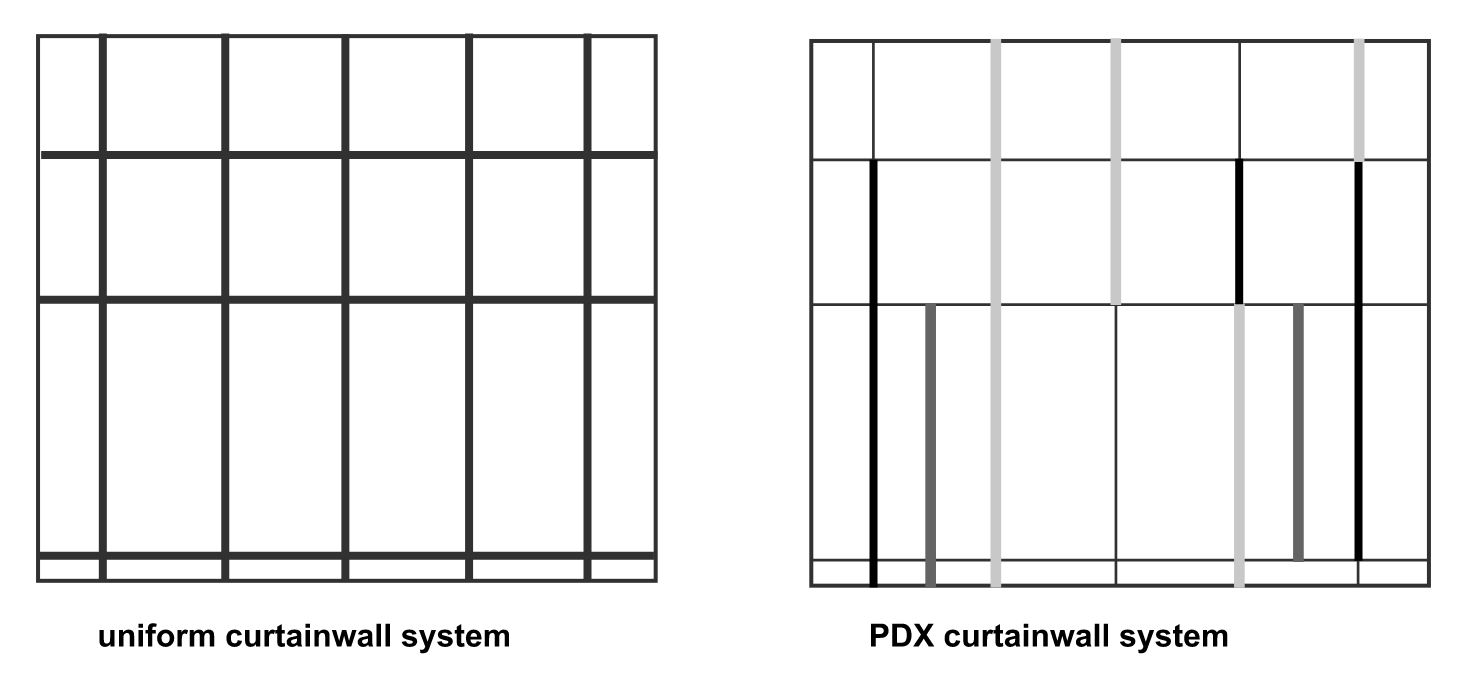 Figure 3. Diagram of typical curtain wall system versus PDX curtain wall system. 