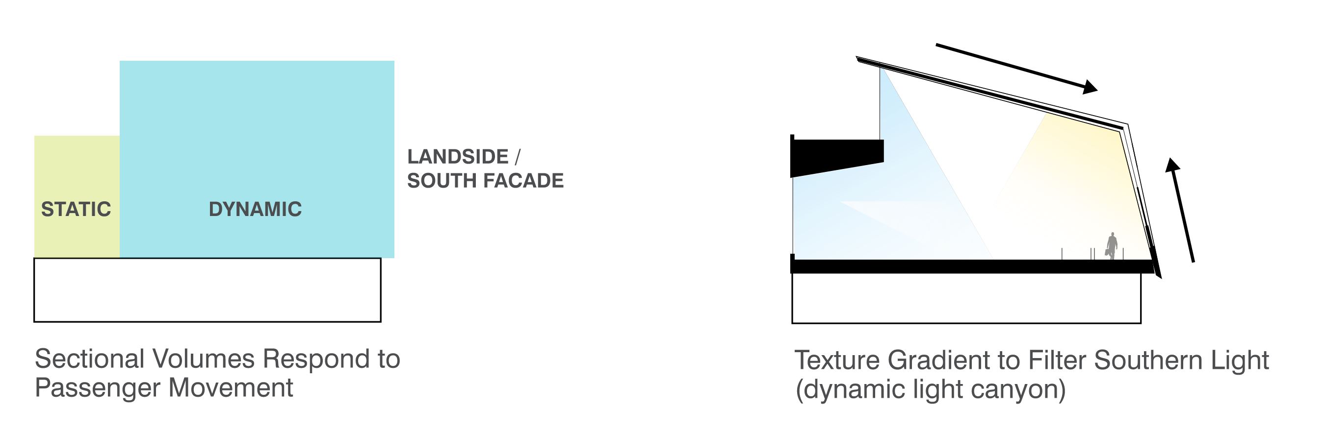 Figure 5. Concourse E Extension section diagram.