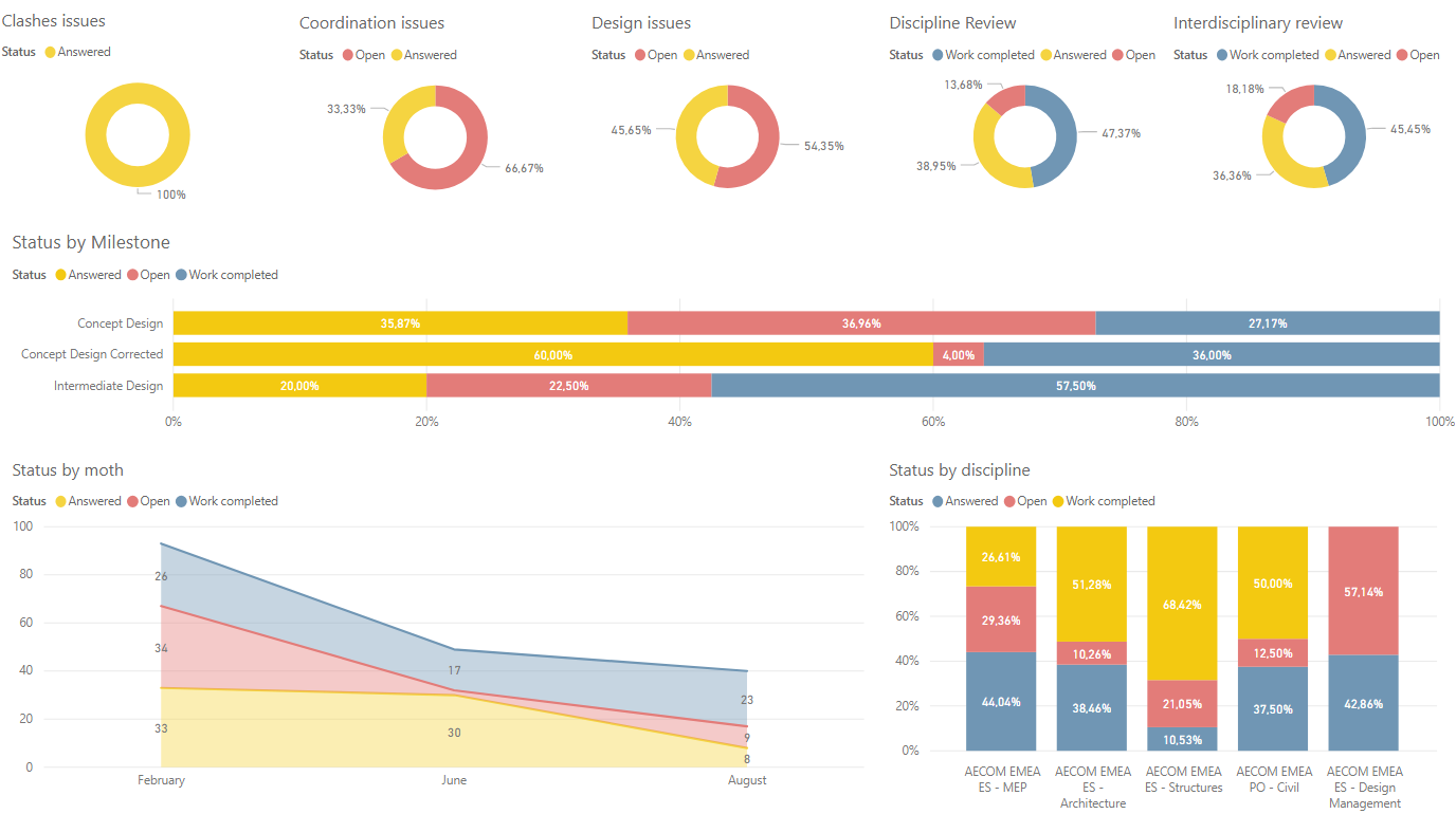 Figure 11. Issue Dashboard 1.