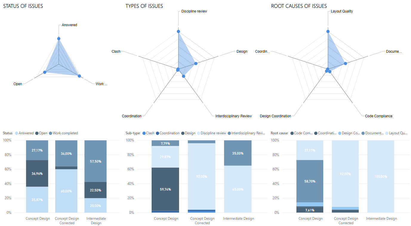 Figure 12. Issue Dashboard 2.