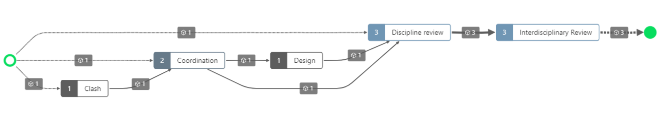 Figure 4. A diagram depicting types of issues.