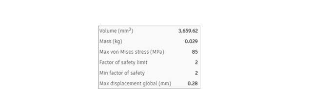 Parameters of the generated outcome.