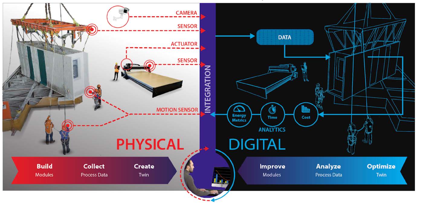 Novel Capabilities of Advanced Time-and-Motion Study and Process-Based Digital Twin