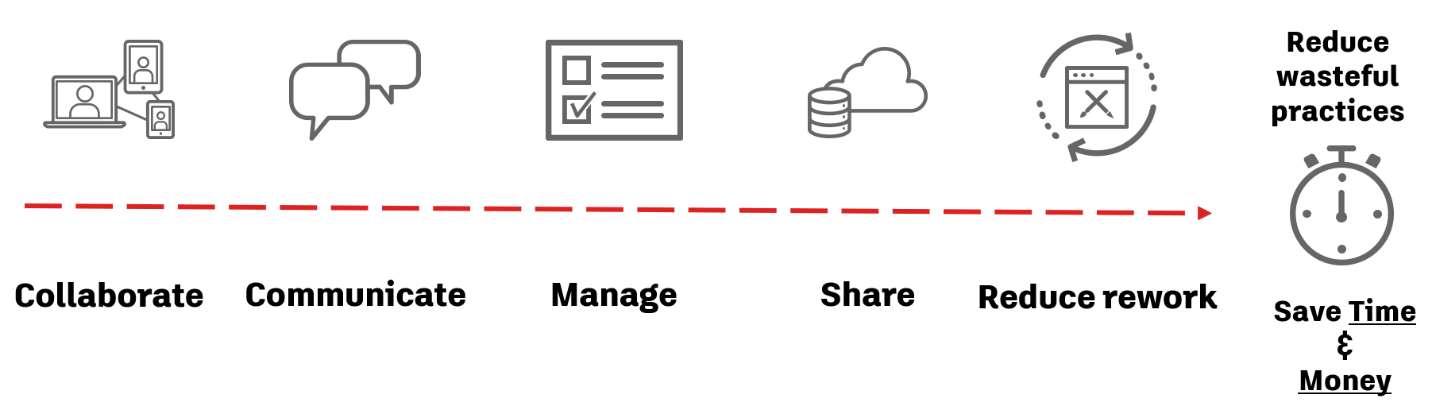 FIGURE 5. EFFICIENCY STEPS