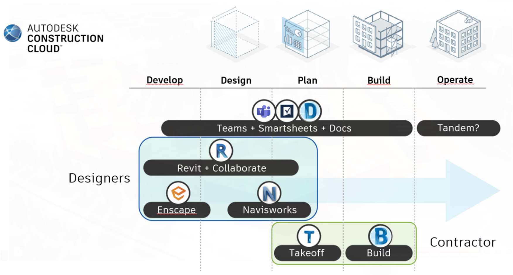 FIGURE 6. SOFTWARE PORTFOLIO IN ACC PROJECTS