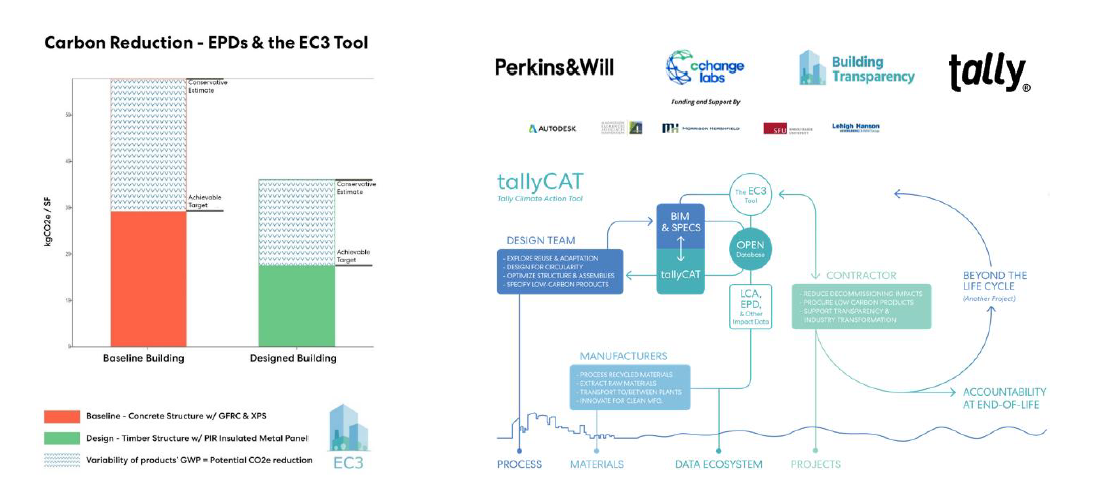 Sustainable Tools: EC3 and tallyCAT