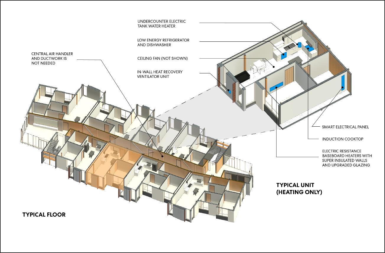 MEP Systems Design: Heating Only solution – Electric Baseboards with ERV