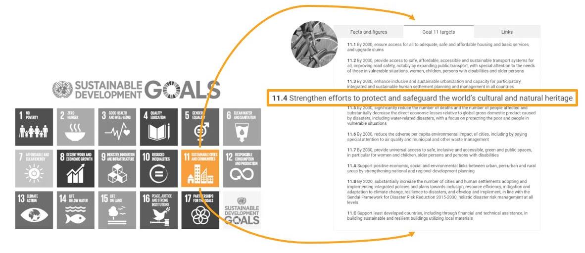 Figure 1 – SDG Goal 11: Sustainable Cities and Communities.