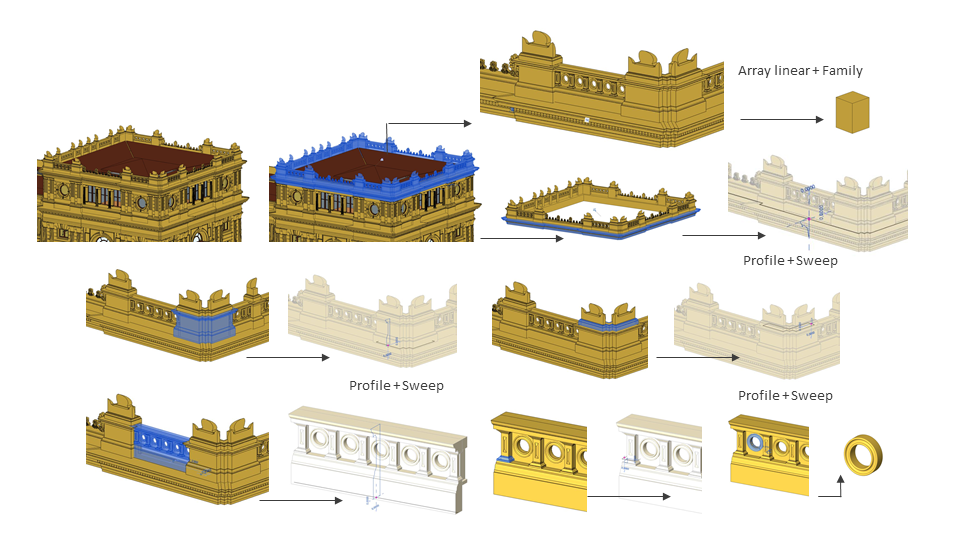 West Tower – Composition of BIM Objects