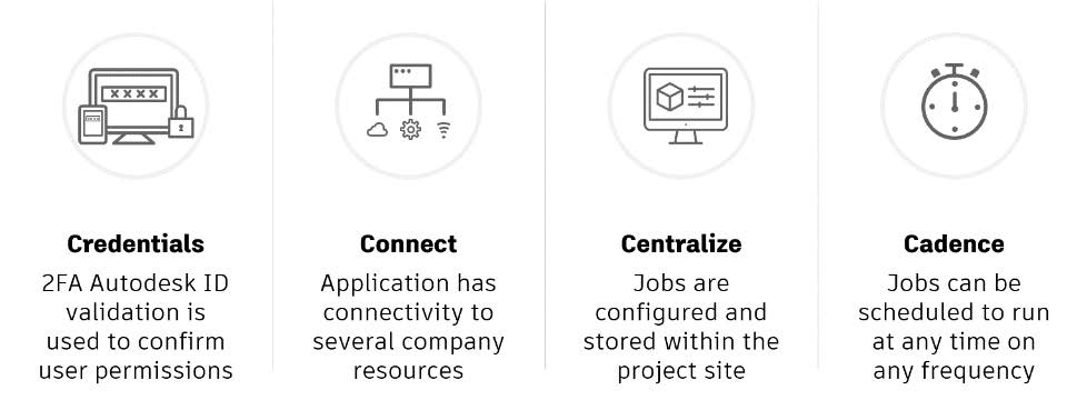 Key Features: File Transfer Scheduler