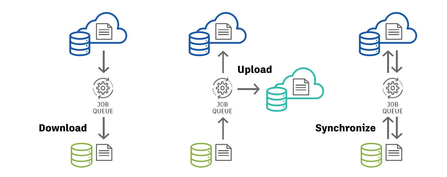 Functionality Diagram: File Transfer Scheduler