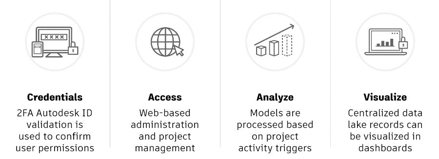 Key Features: Model Performance Analytics