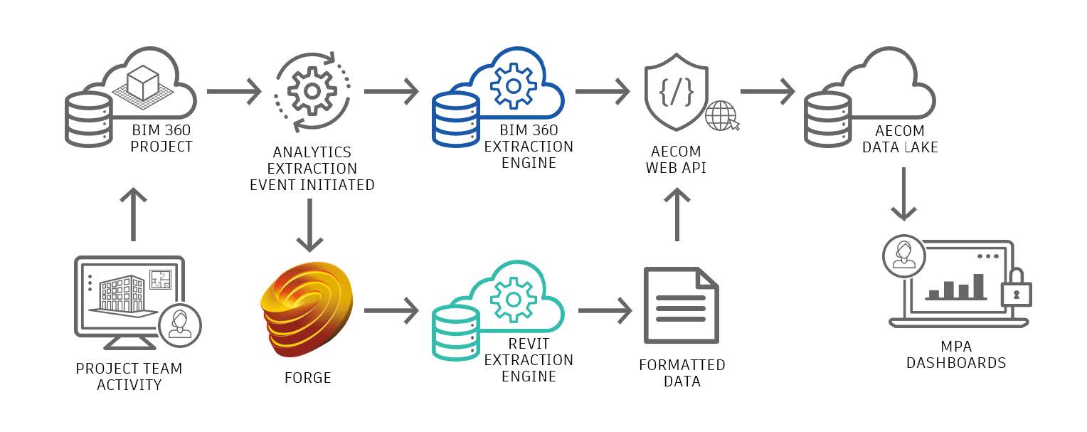 Application Diagram: Model Performance Analytics