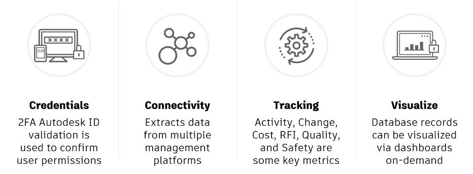 Key Features: Project Visibility