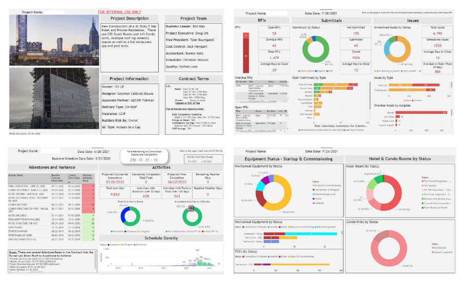 Dashboards: Project Visibility