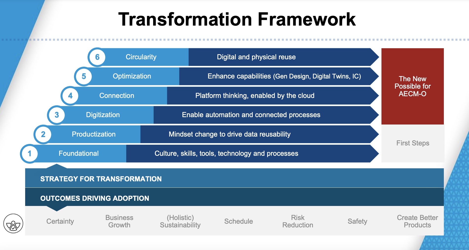 Transformation framework