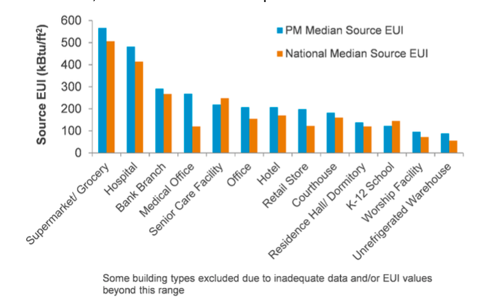 Example EUI data for reference