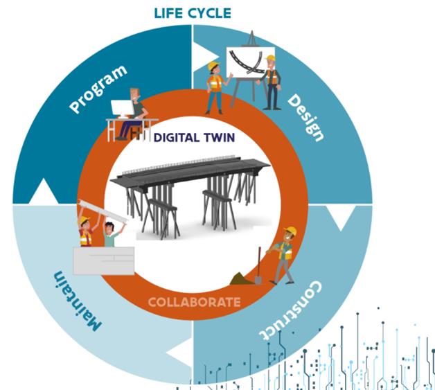 FIGURE 1: THE LIFECYCLE OF OUR ASSETS