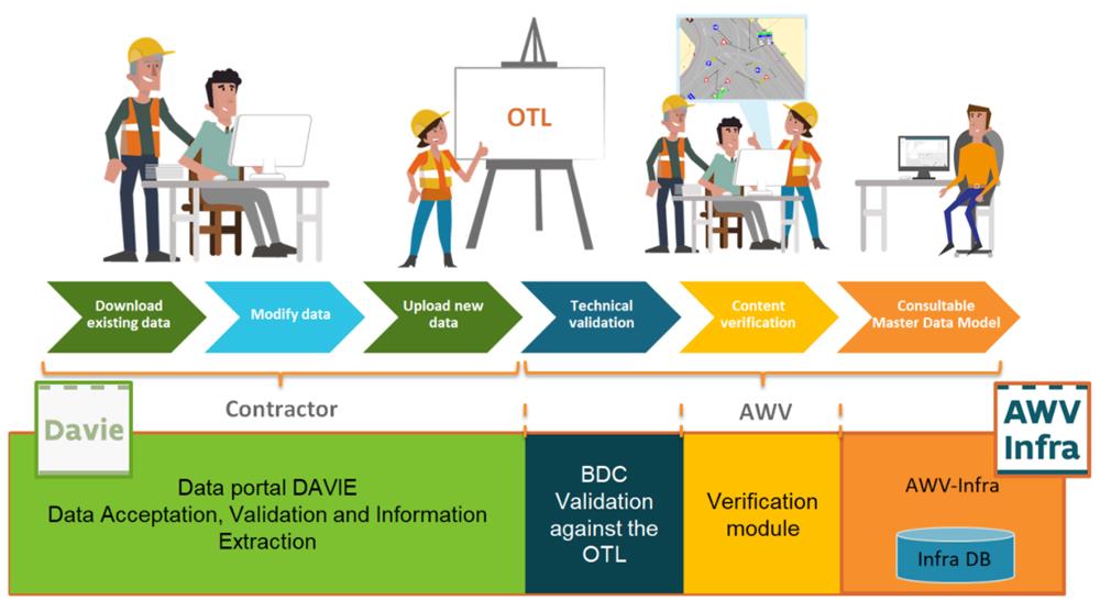 FIGURE 2: DATA FLOW