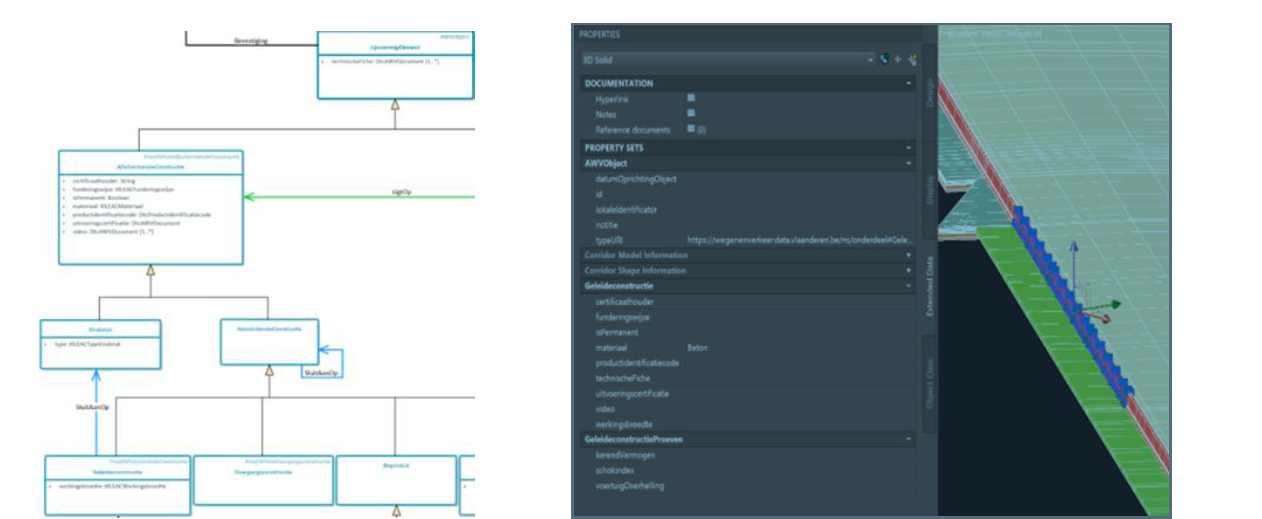 FIGURE 3: IMPLEMENTING OTL INFORMATION REQUIREMENTS (DIAGRAM LEFT) IN CIVIL3D PROPERTY SETS