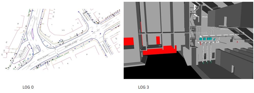 FIGURE 6: EXAMPLES OF DIFFERENT LEVELS OF GEOMETRY (LOG)