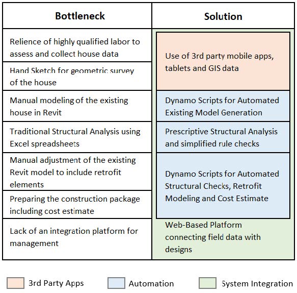 bottleneck