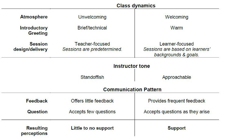 Learning Environment