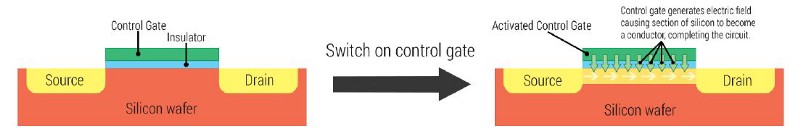 metal-oxide-semiconductor field-effect transistor