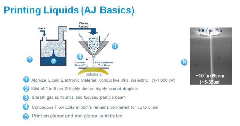 Aerosol Jet