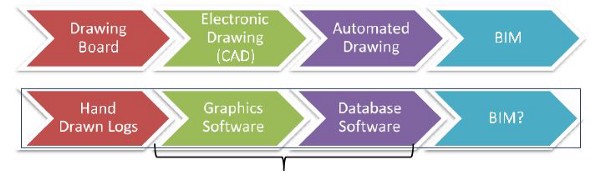 Traditional geotechnical software.