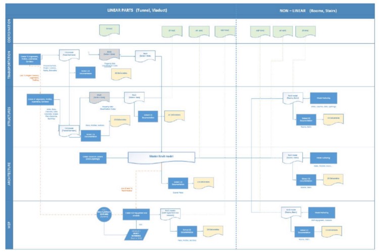 High-level view of workflow.