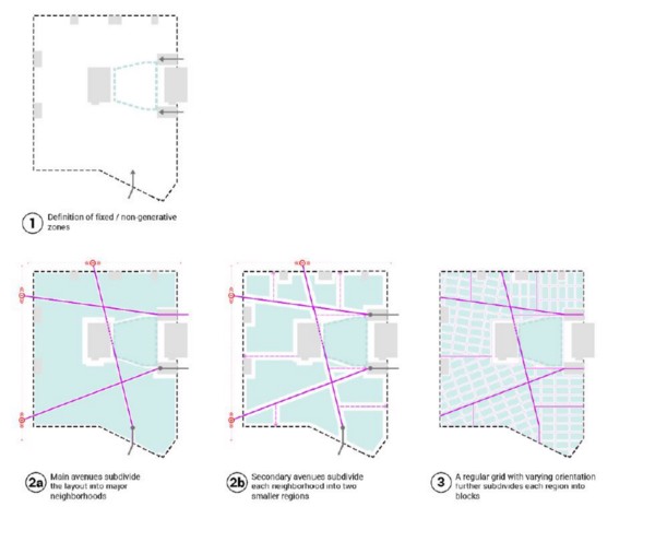 Geometriesystem