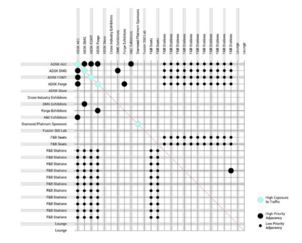 Nachbarschaftstabelle der Stände und Pavillons