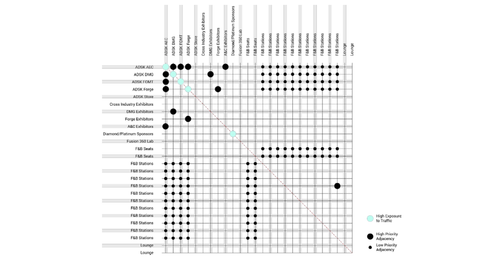 AU booths and pavilions adjacency matrix.