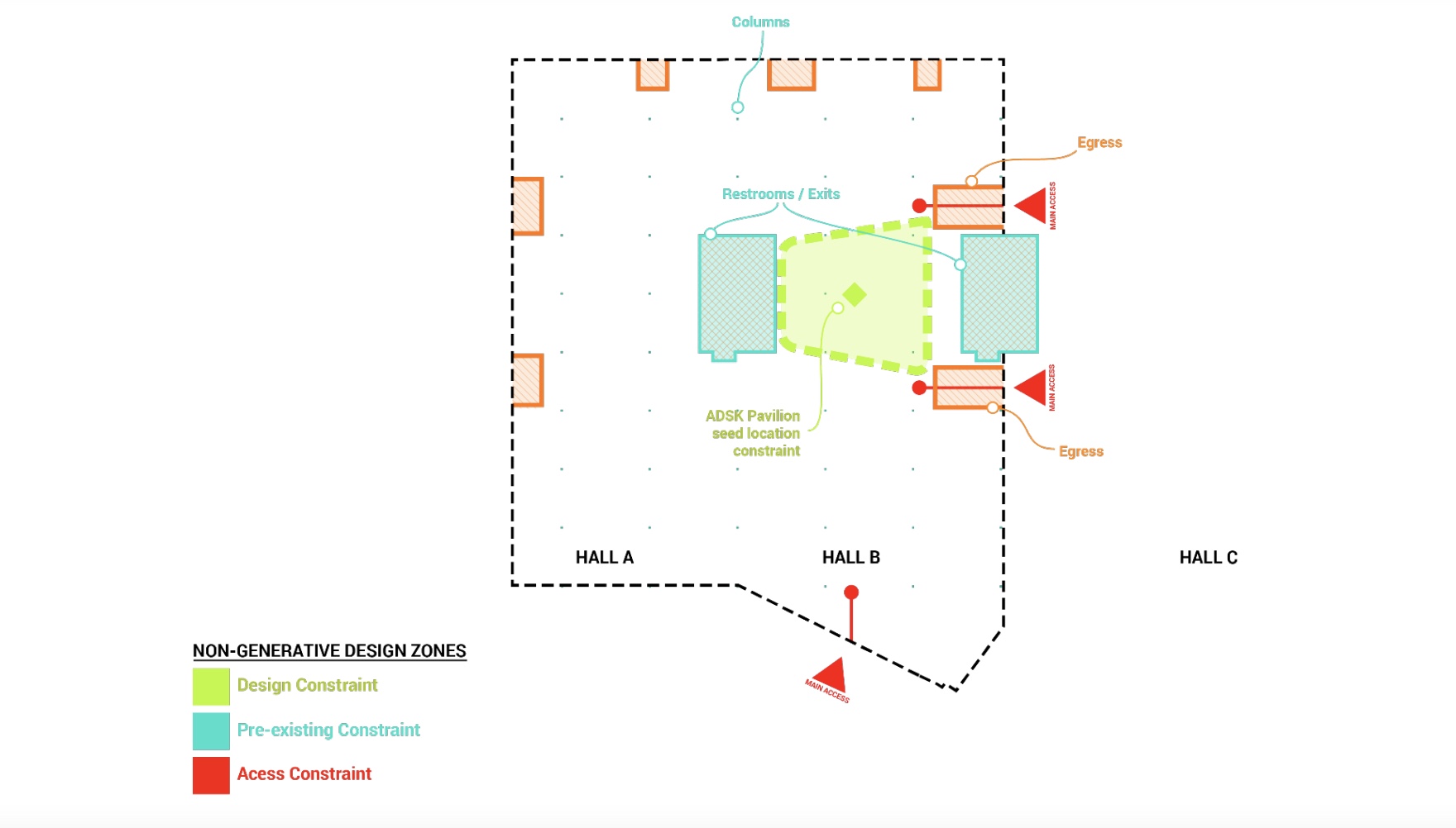 AU Exhibit Hall site constraints.