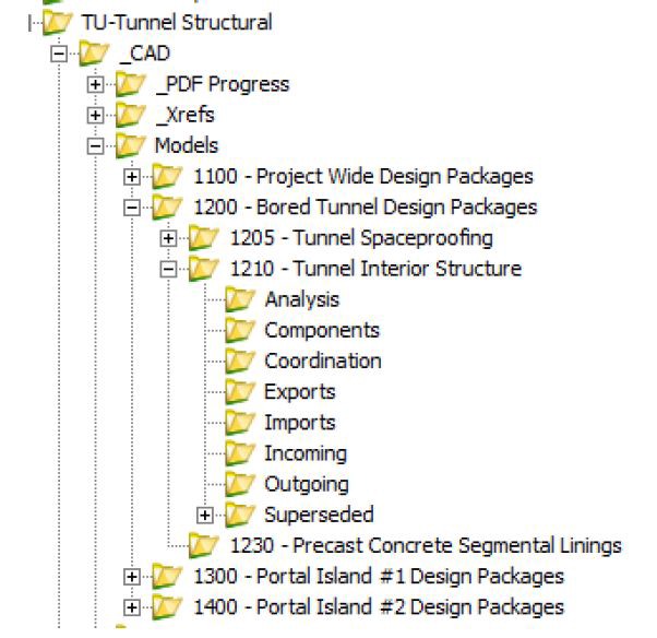 folder structure