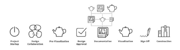 What we’re actually doing — the “traditional” design process.