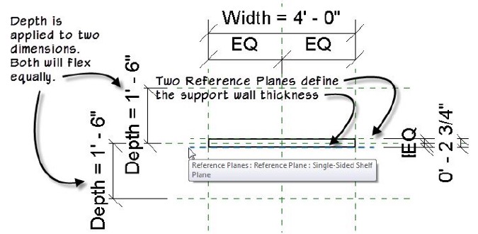 Revit Families