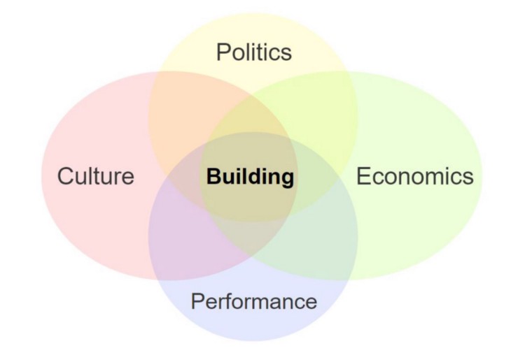 Politics - Building - Performance